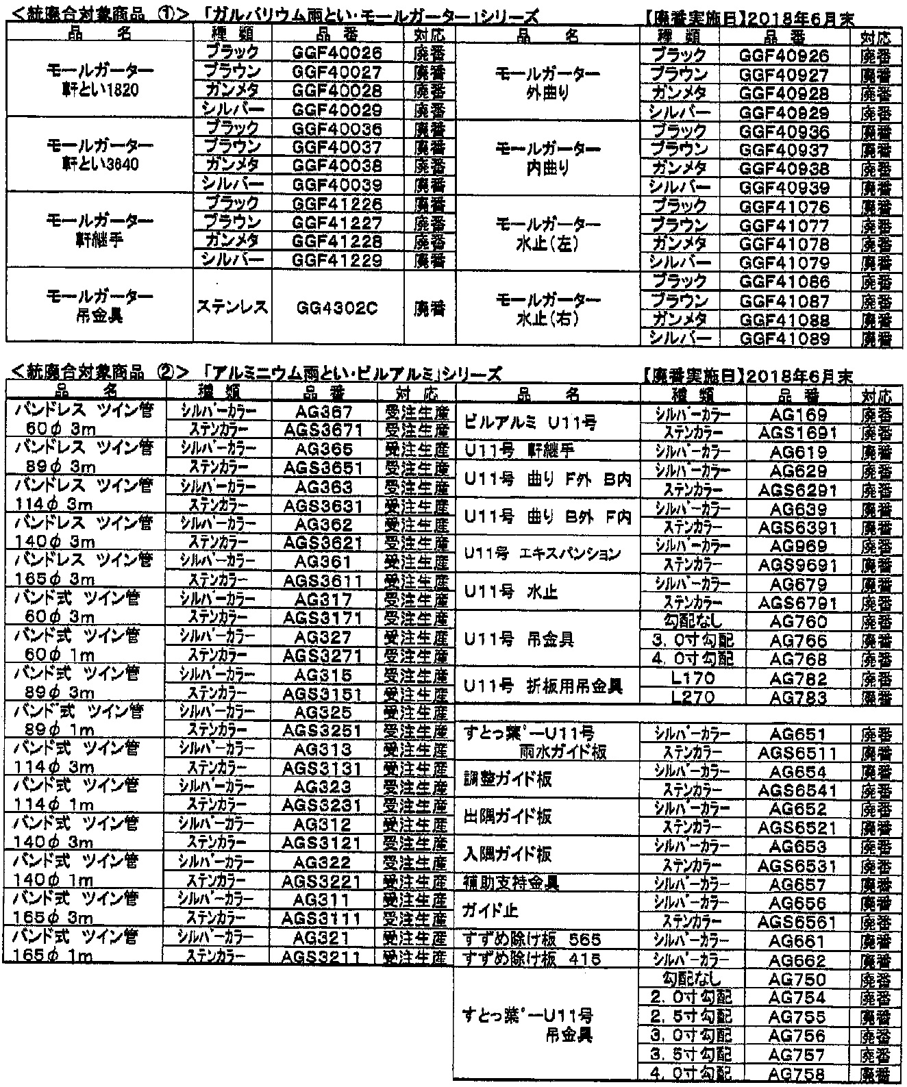 商品統廃合に関するお知らせ タニタハウジングウェア 横浜六角橋で屋根 外壁 雨樋のことなら株式会社高木