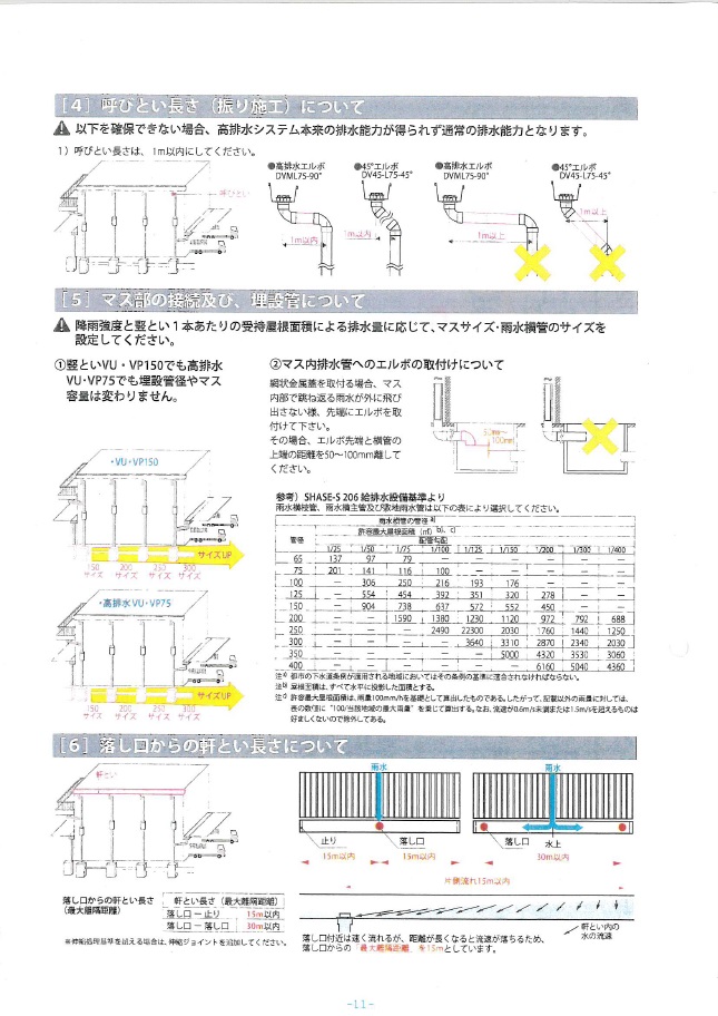高排水システムの施工のポイント